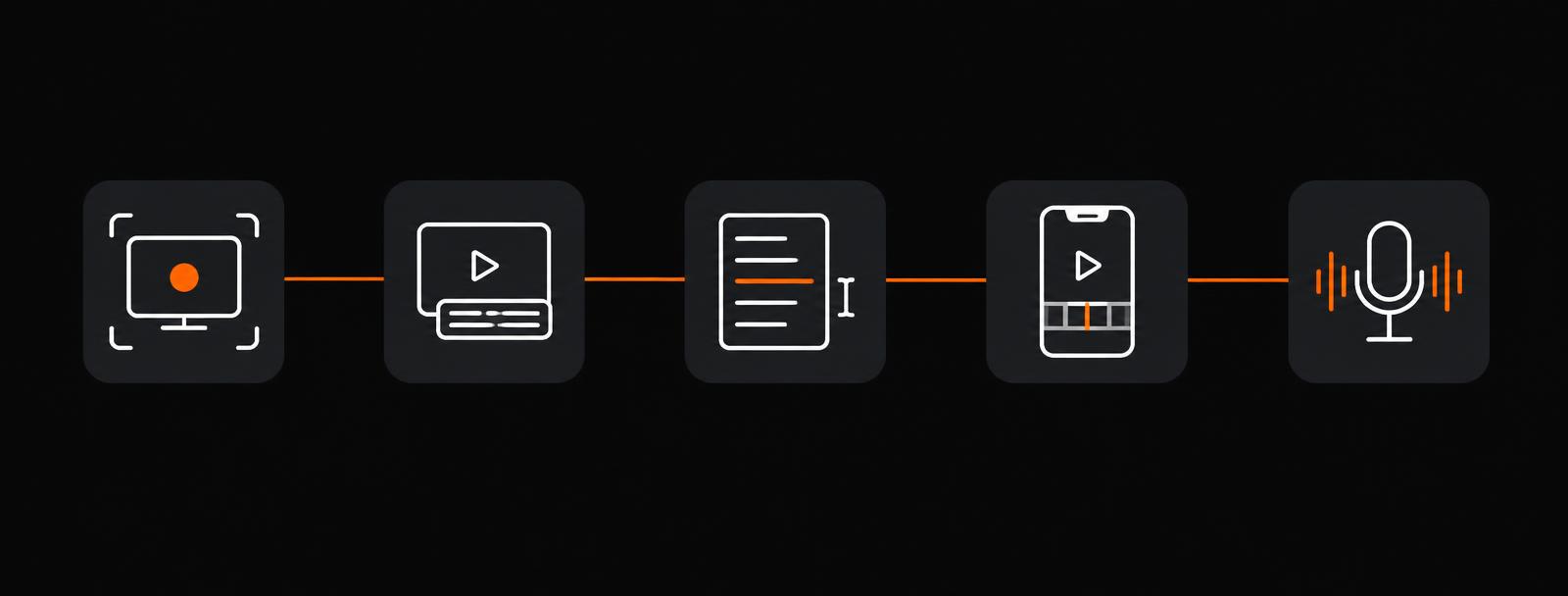 Five connected tool tiles showing screen recording, auto-captioned clipping, text based editing, mobile editing and remote call recording